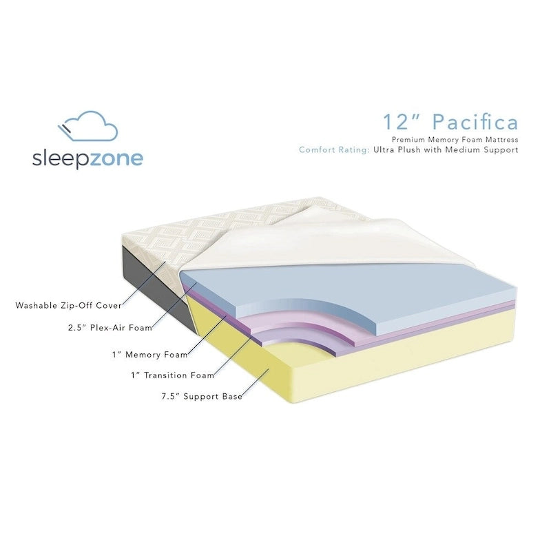 Sleep Zone Pacifica 12-inch Memory Foam Mattress and Z100 Adjustable Bed Set